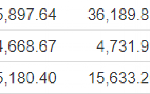 三大指数高开低走纳指跌逾2% 大型科技股全线下挫