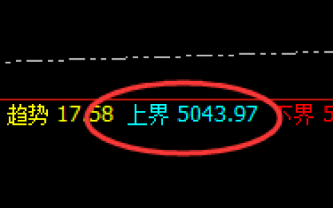 IF（沪深300）：日线结构规则化精准回撤