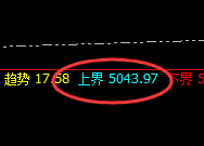 IF（沪深300）：日线结构规则化精准回撤