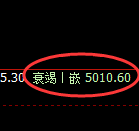 IF（沪深300）：日线结构规则化精准回撤