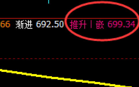 铁矿石：精准回补修正式洗盘，应对大满贯