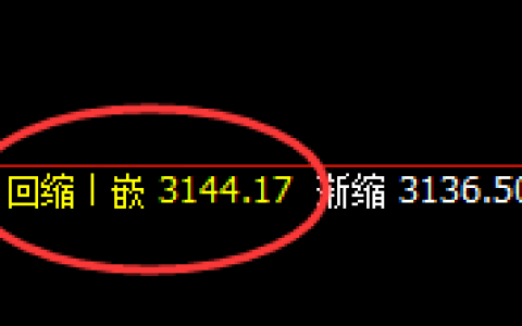 豆粕：4小时高点精准实现价格修正式洗盘