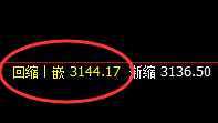 豆粕：4小时高点精准实现价格修正式洗盘