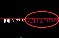 豆粕：4小时高点精准实现价格修正式洗盘