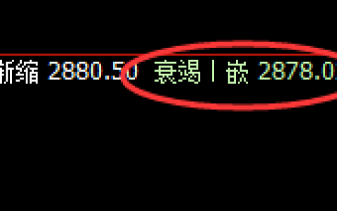 菜粕：4小时精准洗盘，并完美快速回升