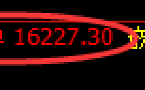 A50：精准回撤，价格结构单边大幅下跌