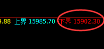A50：精准回撤，价格结构单边大幅下跌