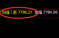 棕榈：4小时结构低点精准拉升，高点成功进入回补结构