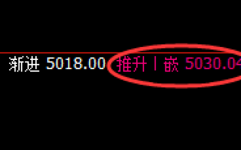 EG：日线结构精准拉升，并于日线高点发生大幅回撤