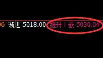 EG：日线结构精准拉升，并于日线高点发生大幅回撤