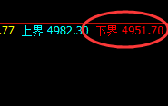 EG：日线结构精准拉升，并于日线高点发生大幅回撤