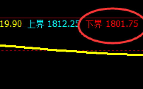 玻璃：精准宽幅波动，一切波动都逃不开价格规则的约束