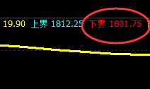 玻璃：精准宽幅波动，一切波动都逃不开价格规则的约束
