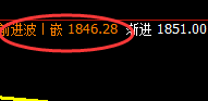 玻璃：精准宽幅波动，一切波动都逃不开价格规则的约束