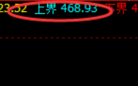 原油：重挫3%，周线试空结构实现精准回撤