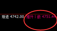 PTA：日线高点精准冲高回落，并强跨回撤周线