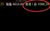 PTA：日线高点精准冲高回落，并强跨回撤周线