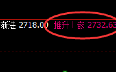 甲醇：精准回补修正式洗盘结构，大幅回撤