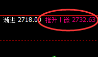甲醇：精准回补修正式洗盘结构，大幅回撤