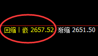 甲醇：精准回补修正式洗盘结构，大幅回撤