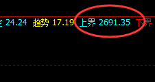 燃油：跌超4%，周线试空结构精准回撤