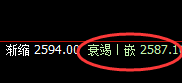 燃油：跌超4%，周线试空结构精准回撤