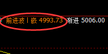 乙二醇：跌超3%，日线结构实现精准无误的快速回撤