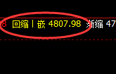 乙二醇：跌超3%，日线结构实现精准无误的快速回撤