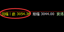 沥青：4小时回补修正式精准洗盘结构，完美无误