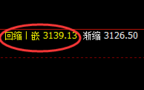 豆粕：精准洗周拉日，多空通杀，完美波动