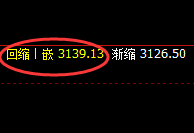 豆粕：精准洗周拉日，多空通杀，完美波动