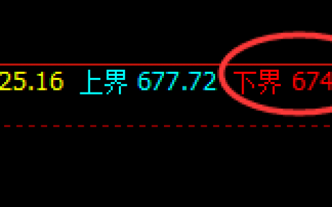 铁矿石：精准宽幅波动，全天按照回补结构完羡运行