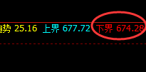 铁矿石：精准宽幅波动，全天按照回补结构完羡运行
