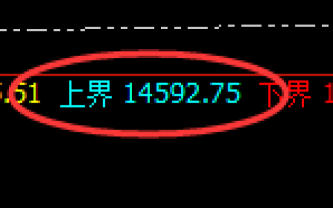 橡胶：趺幅近4%，日线结构实现精准单边回撤