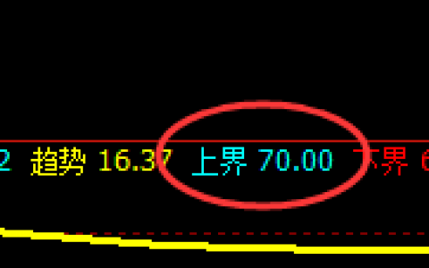 美原油：跌超3% ，4小时结构实现精准回撤