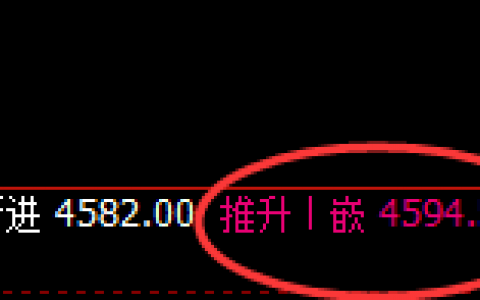 螺纹：精准完美的回补修正式洗盘结构