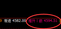 螺纹：精准完美的回补修正式洗盘结构