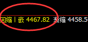 螺纹：精准完美的回补修正式洗盘结构