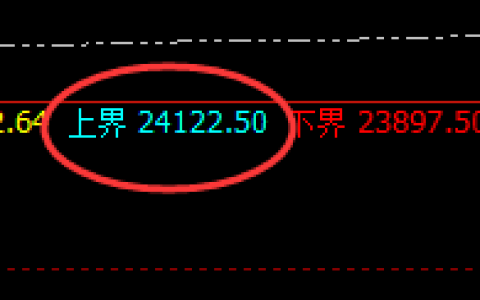 沪锌：全天单边回撤，价格结构精准触及试空规则