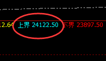 沪锌：全天单边回撤，价格结构精准触及试空规则