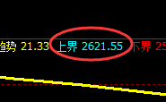 甲醇：跌超3%，4小时试空结构精准回撤