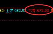 铁矿石：逆势回升，4小时结构精准回补修正式洗盘