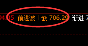 铁矿石：逆势回升，4小时结构精准回补修正式洗盘