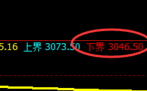 沥青：大幅反抽，日线结构低点实现规则化精准拉升