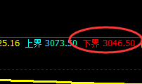 沥青：大幅反抽，日线结构低点实现规则化精准拉升