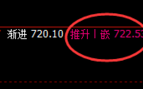 动力煤：4小时高点精准运行，盘面进入弱势波动结构