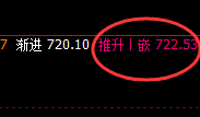 动力煤：4小时高点精准运行，盘面进入弱势波动结构