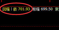 动力煤：4小时高点精准运行，盘面进入弱势波动结构