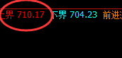动力煤：价差式精准波动，无俱风险、利润无忧