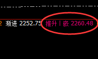 焦煤：精准规则化冲高回落，依然是日线结构的波动